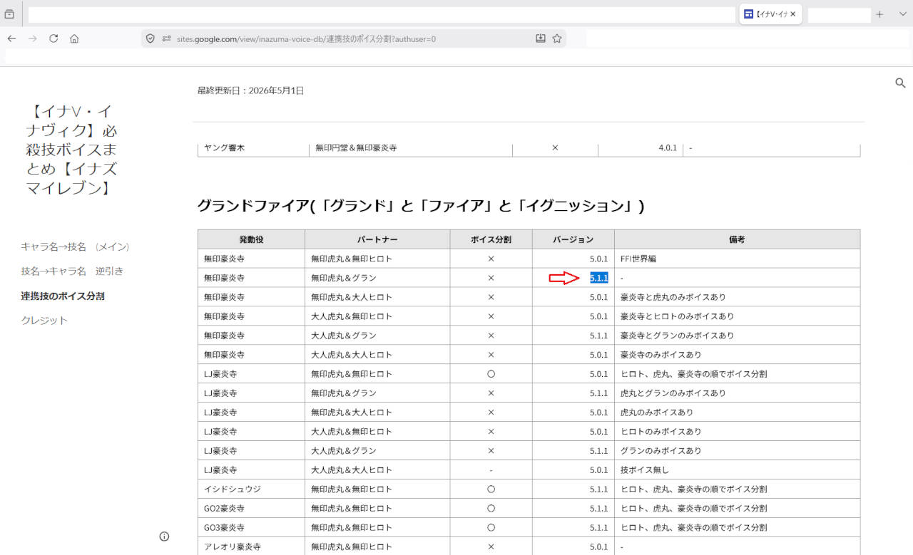存在しない5.1.1バージョンが入っている画像